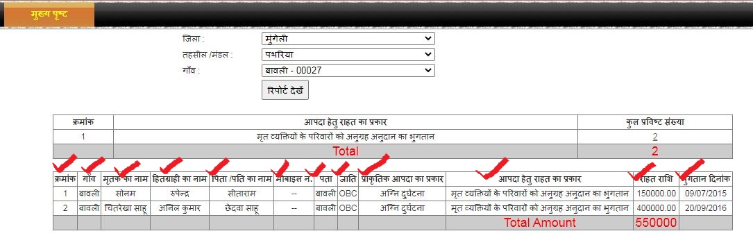 CG Apada Sahayta List Kaise Nikale 2023-24