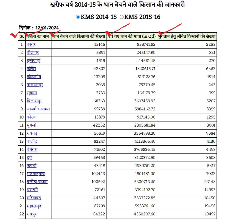 2014-15 & 2015-16 Dhan Bonas List Kaise Dekhen