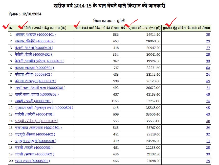 2014-15 & 2015-16 Dhan Bonas List Kaise Dekhen