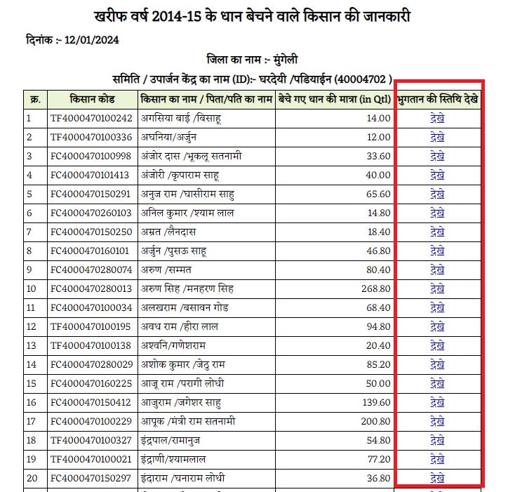 2014-15 & 2015-16 Dhan Bonas List Kaise Dekhen