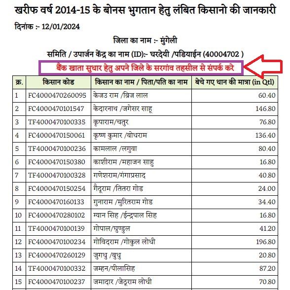 2014-15 & 2015-16 Dhan Bonas List Kaise Dekhen