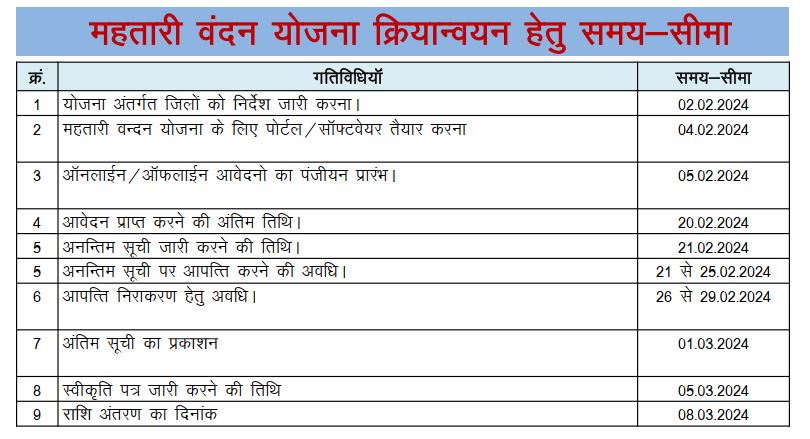 Mahtari Vandan Yojna Online Aavedan Kaise Kare 2024-25